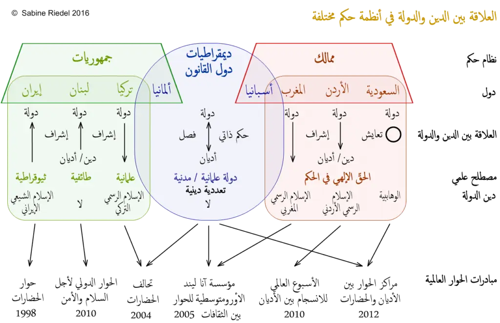 Deutsch-Arabische-Forschungshorizonte